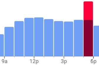 View Popular Hours, Wait Times, and Live Visit Data for Businesses to Determine When to Go Out, Stay Home, or Move On « Smartphones :: Gadget Hacks